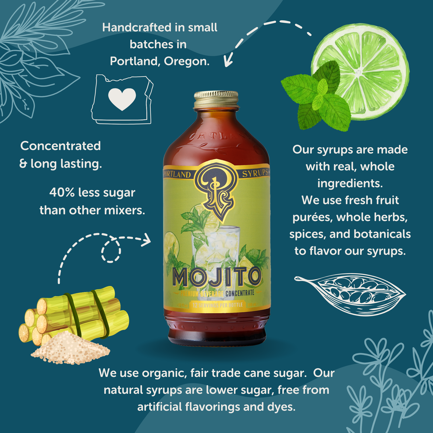 Mojito Syrup - Portland Syrups - 12oz