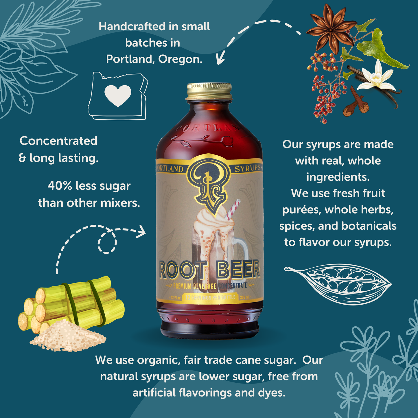 Root Beer Syrup - Portland Syrups - 12oz
